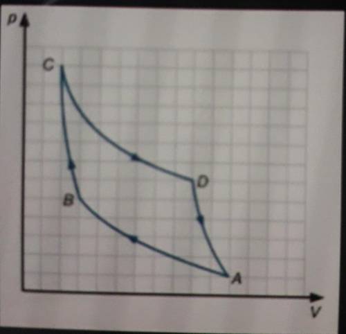 На рисунке представлен цикл Карно. Выберете участок на котором: а) газвыделяет тепло;б) газ совершае