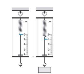 A) Определите удлинение пружины. [1] b) Определите вес груза. [2] c) Определите жесткость пружины