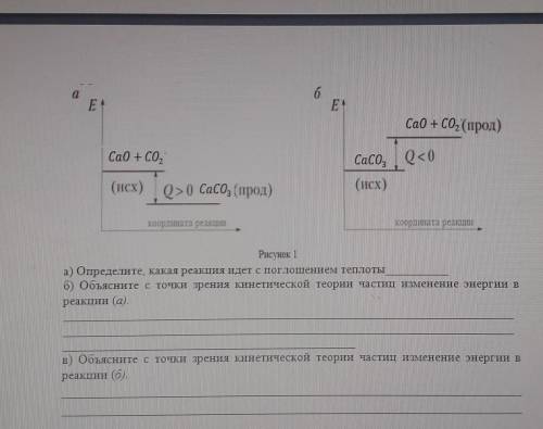 Рассмотрите рисунок один на графиках изображены реакция a&b идущие с изменением и теплового эффе