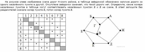 Информатика 11 класс.