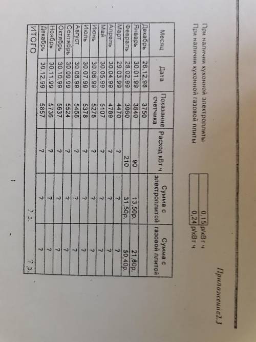 с заданием по excel не знаю какие нужны формулы