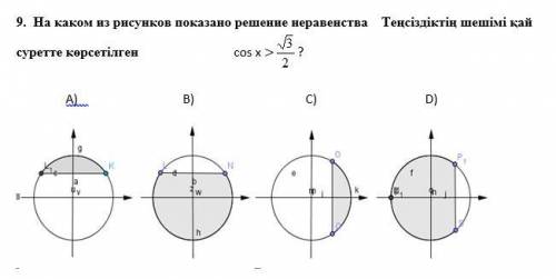 На каком из рисунков показано решение неравенства cosx>=√3/2