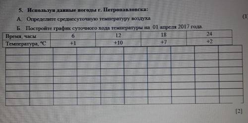 Используйте данные погоды Петропавловск Определите среднесуточную температуру воздуха Постройте граф