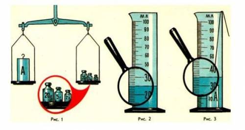 3В. На рисунке показано измерение массы и объема твердого тела А. 2)Определите объем тела в см3 *￼V3