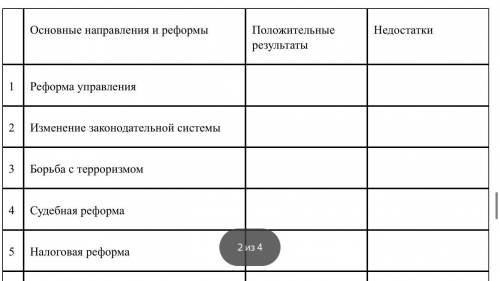 заполнить таблицу. «Внутренняя политика Российской Федерации в президентство В.В. Путина (2000-2008)