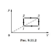 Физика задача соч Докажите, что КПД цикла, показанного на рисунке 9.11.2, не превышает 40%.