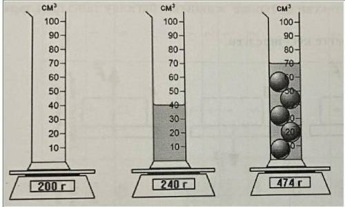 ВСЕ ДАЮ Нк картинке изображены пустой стакан, стакан для жидкости и те же шарики в жидкости в стакан
