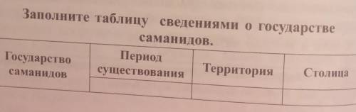 заполните таблицу сведениями о государстве Саманидов: 1)государство Саманидов 2)Период существования