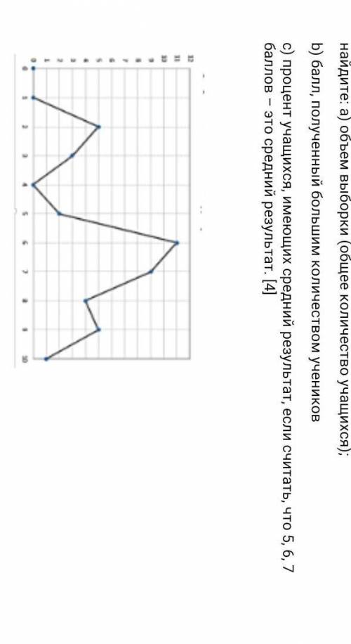 5. Результаты письменного экзамена по математике (максимальный – 10) представлены полигоном абсолютн