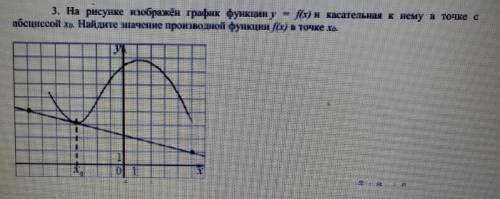 На рисунке изображен график функции y=f(x) и касательная у нему в точке с абциссой Х0. Найдите значе