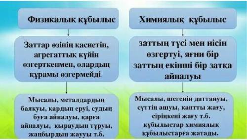 Темирдин таттануы кубылыс болып табылады​