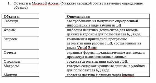 Здравствуйте мне с информатикой нужно ответить на 2 вопроса. 2. Базы данных (БД) – это один или неск