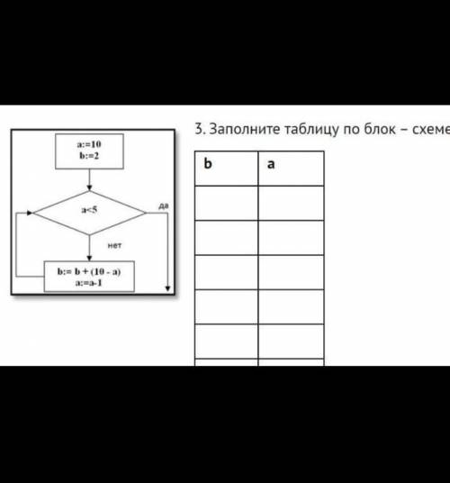 прощу! Заполните по таблице блок схему!​