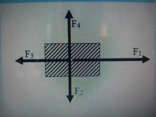 На тело, изображенеое на рисунке, действуют следующие силы: F1=20Н,F2=22Н, F3=8Н,F4=6Н. Чему равна р