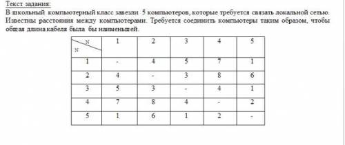 В школьный компьютерный класс завезли 5 компьютеров, которые требуется связать локальной сетью. Изве