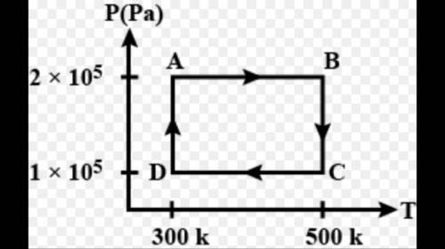 Кругові процеси (цикли) график:побудувати з даного малюнка три графіка(схематично) P/V, P/T, V/T