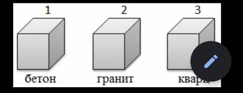 На рисунке показаны три одинаковых по объему куба, но сделанные из разных веществ. Их плотности равн