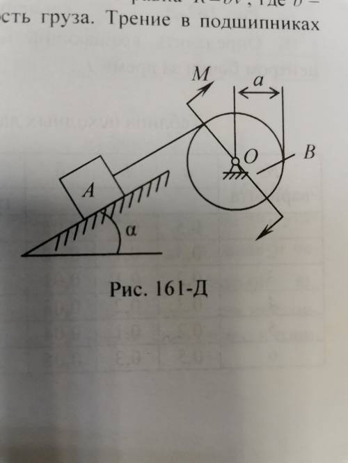 Груз А (рис. 161-Д) массой т, по наклонной плоскости под к горизонту воротом, барабан представляет о