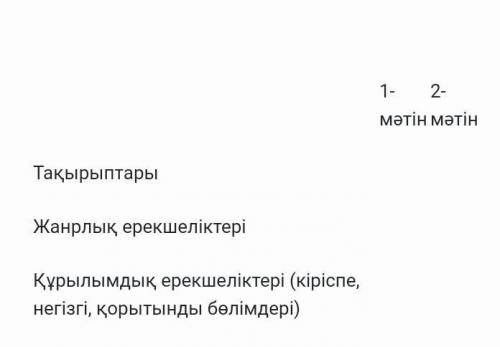 ПО казахскому Тжб здать в 16:10 надооо​