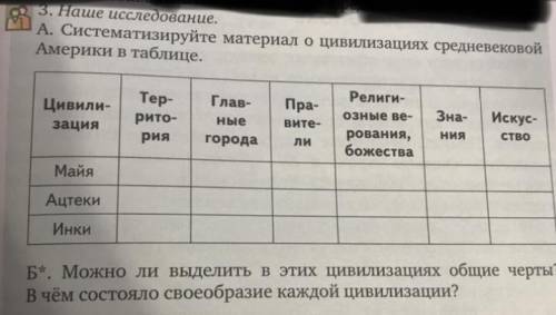 Задали задание, а я в истории ничего не понимаю.