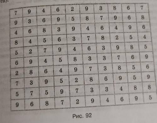 Подсчитайте по таблице рис. 92 а) сколько раз встречается цифра 9 б) Сколько всего раз в таблице вст