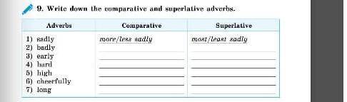 Write down the comporative and superlative adverbs​