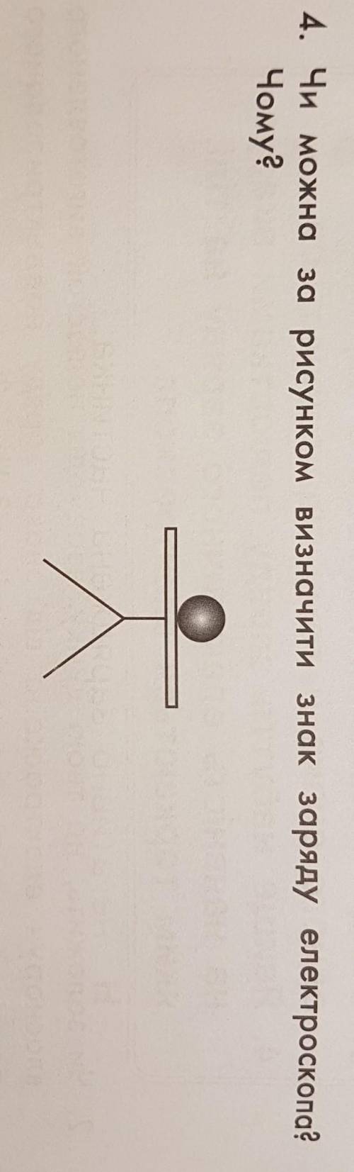 Чи можна за рисунком визначити знак заряду електроскопа?ЧОМУ ?​