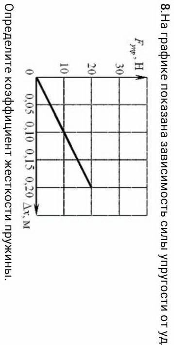 На графике показана зависимость силы упругости от удлинения пружины.Определите коэффициент жёсткости