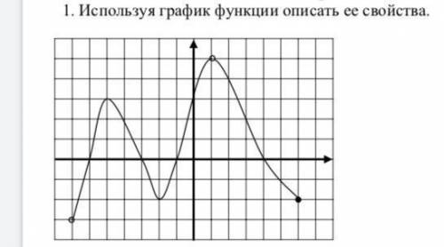 Используя график функций описать её свойства