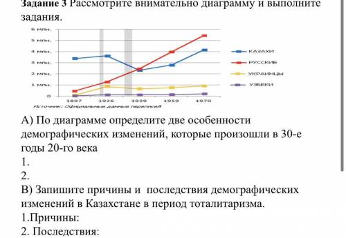 А) По диаграмме определите две особенности демографических изменений, которые произошли в 30-е годы