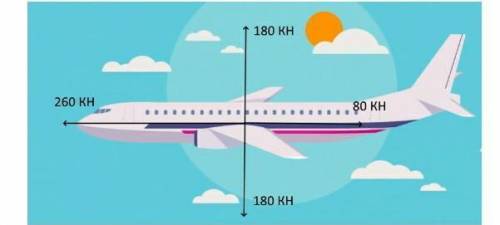 А. Определите равнодействующую сил, действующих на самолет В. Определите ускорение, с которым начина