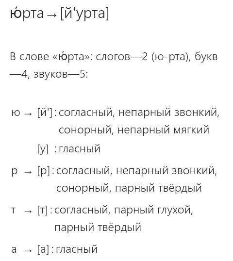 ЮРТА - звуко-буквенныйразбор.ПОДГОТОВКАПЕРЕПИСКА​