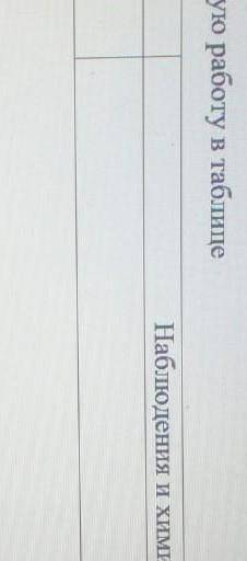 Оформить практическую работу в таблице название опытов наблюдение и химические реакции. ​