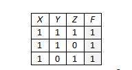 Символом F обозначено одно из указанных ниже логических выражений от трех аргументов: X, Y, Z. Дан ф
