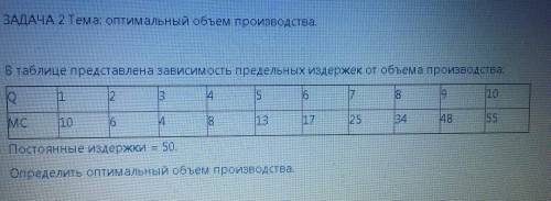 ЗАДАЧА 2 Тема: оптимальный объем производства. В таблице представлена зависимость предельных издерже