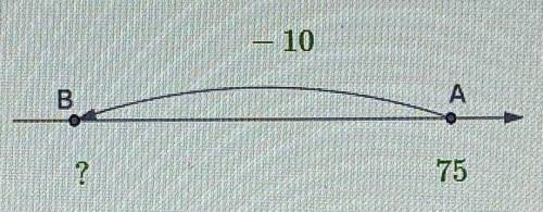 Составь числовое выражение для координатной точки B и Найди его значение: (картинка) ответ:числовое