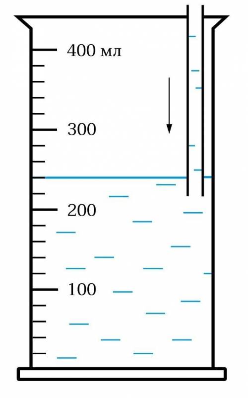 В мензурку наливают жидкость плотностью 0,8 г/см³ через небольшую трубочку. Из-за этого масса мензур