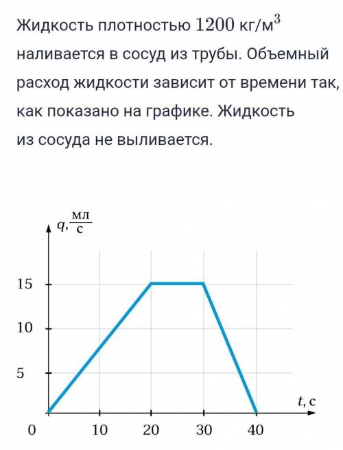 1.Определите массу жидкости в сосуде через 40 секунд после начала заполнения сосуда. ответ дайте в г