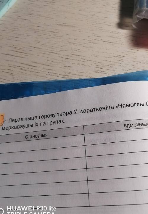 Пералічыце герояў твора У. Караткевіча «Нямоглы бацька», рас. Адмоўныя1.меркаваўшы іх па групах.Стан