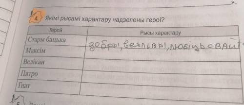 14. якімі рысамі характару надзелены герої? Рысы характарудобры, беж) Lзь) любіць свриГеройСтары бац