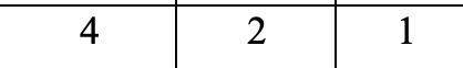 Дан квадратный трехчлен az^2+bz+c=0