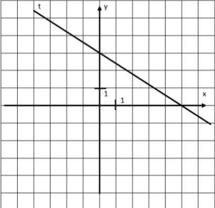 A y= 5x+3 B y= − 3 5 +3 C 3x+5y -15=0 D 3x+ 5y +15=0 Какой правильный?А,В,С,D