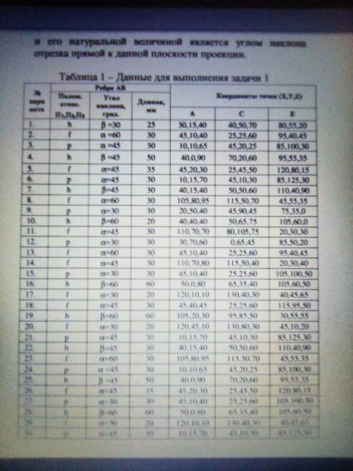 Привет, очень нужна в связи с дистанционкой мало, что понимаю. 1 задание. В таблице нужны номера 7 и