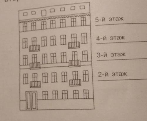 Подруги Аня, Валя, Соня и Даша Живут в пятиэтаж- ном доме на разных этажах. Укажи, Кто на какомэтаже