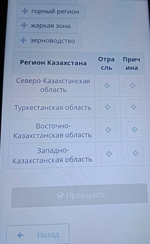 Установи соответствие между регионом, отраслью экономики и причиной её развития, заполнив таблицу. О