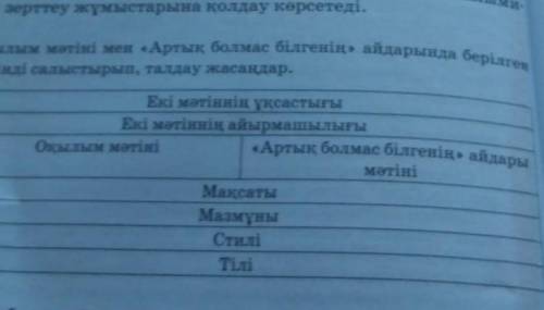 Оқылым мәтіні мен «Артық болмас білгенің» айдарында берілген мәтінді салыстырып, талдау жасаңдар отв