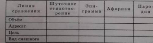 Задание 1. Сопоставьте особенности комического в шуточном стихотворении, эпиграмме, афоризме, анекдо