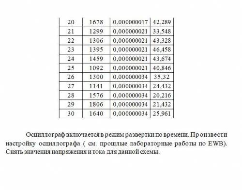 Задание : найти токи и падание напряжения во всех ветвях заданной цепи в соответствии с данными по в