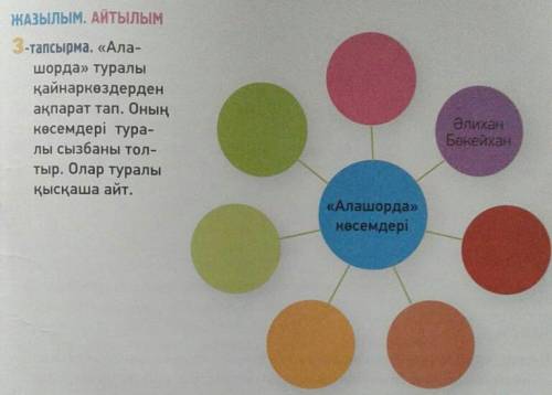 Казахский язык 8 класс. Текст на фото, по этому тексту два задания на фото. Заранее