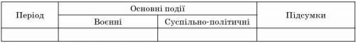 Таблиця національно-визвольна війна українського народу середини 17 ст